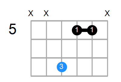 Am Chord